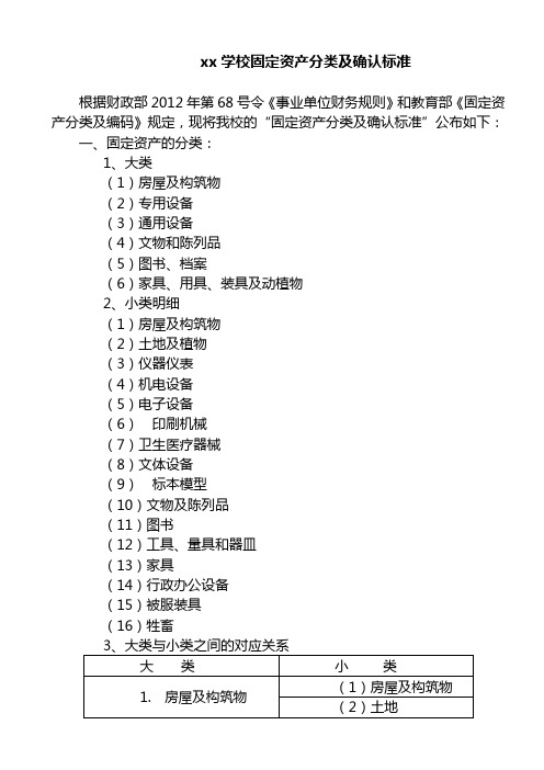 xx学校固定资产分类及确认标准