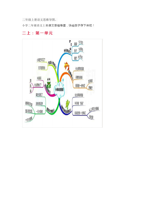 二年级上册语文思维导图。