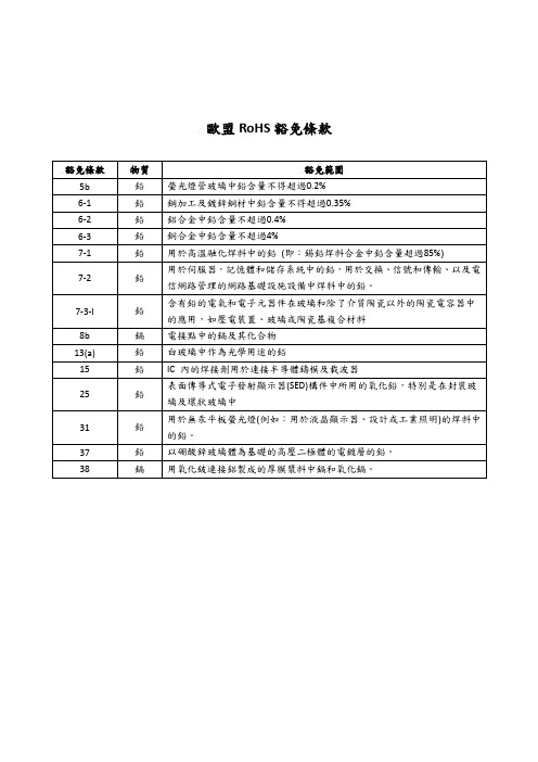 ROHS豁免条件明细表