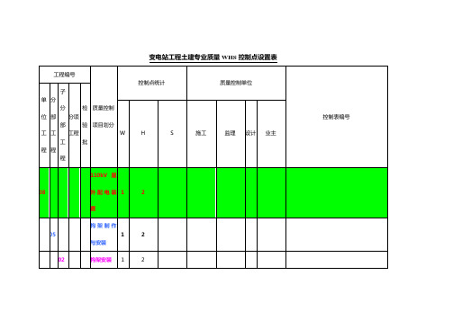 变电站工程土建专业质量WHS控制点设置表