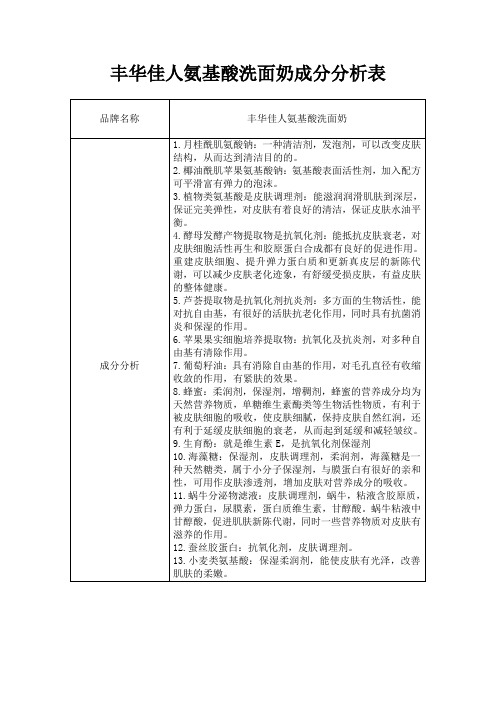 丰华佳人氨基酸洗面奶成分分析表