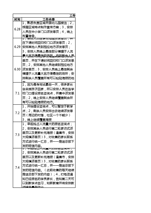 招生工作任务细分