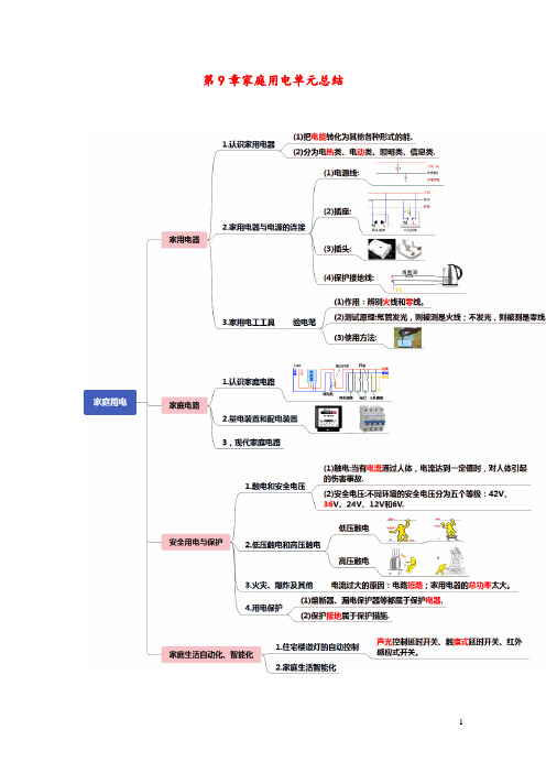 2019_2020学年九年级物理下册第9章家庭用电单元总结(新版)教科版