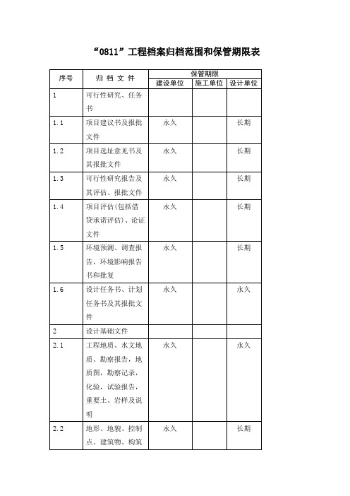 电力强网“0811”工程档案归档范围及保管期限表