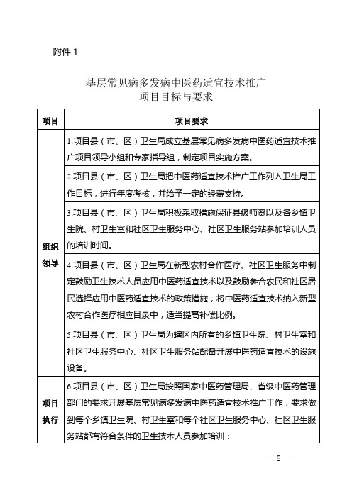 基层常见病多发病中医药适宜技术推广目标与要求