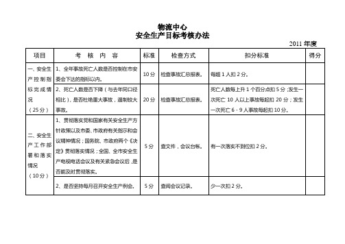 物流公司目标考核办法范本