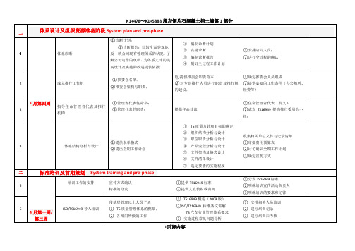 TS详细推行计划方案(中文)