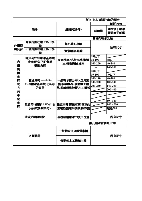 轴承常用尺寸公差配合