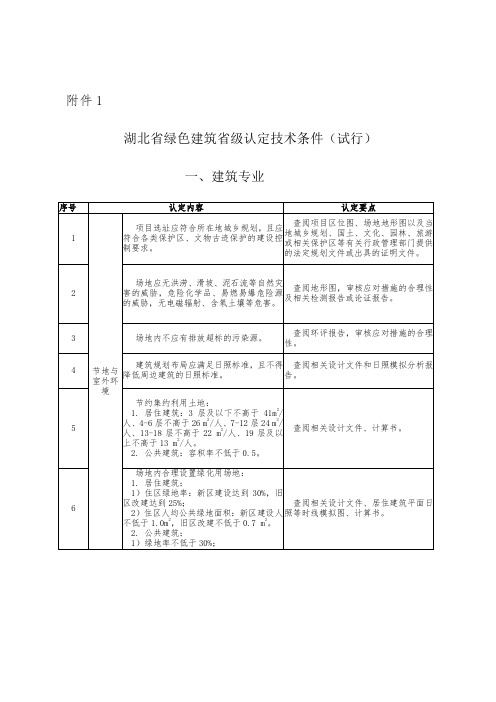 湖北省绿色建筑省级认定技术条件(审查要点)