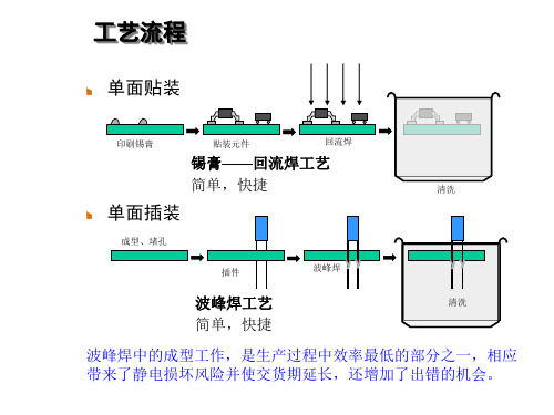 PCB设计的可制造性培训教材34张课件