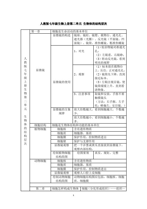 人教版七年级生物上册第二单元 生物体的结构层次