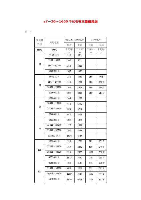 变压器损耗表