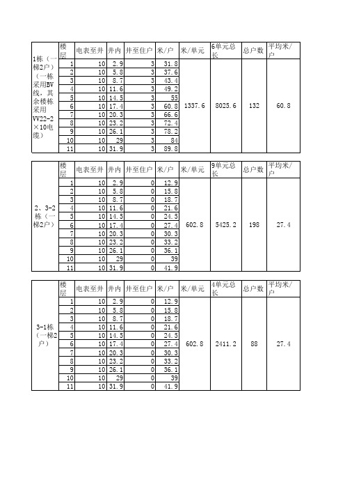 电井电线长度计算