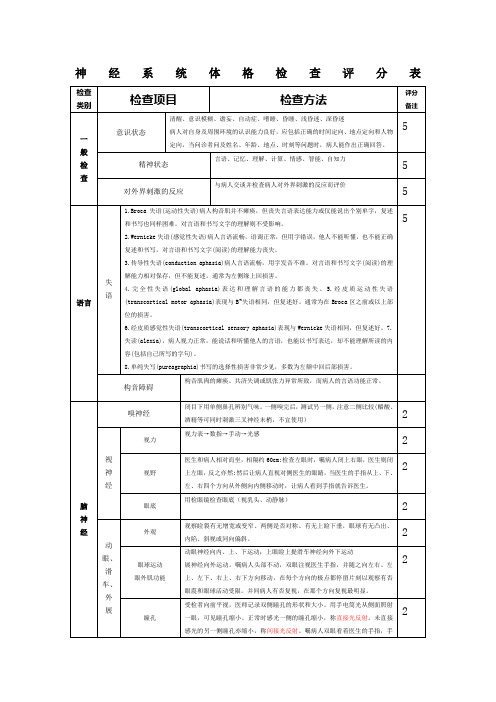 完整的神经系统体格检查评分标准