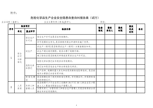 危险化学品生产企业安全隐患自查自纠报告表