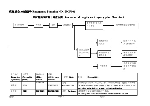 生产制造工厂应急计划控制流程图