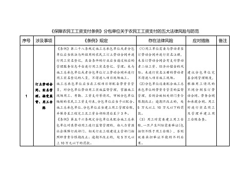 《保障农民工工资支付条例》分包单位关于农民工工资支付的五大法律风险与防范