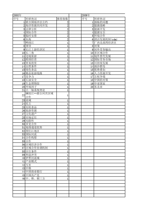 【国家社会科学基金】_国际合作开发_基金支持热词逐年推荐_【万方软件创新助手】_20140811