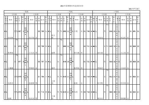 2014年春期期终成绩册