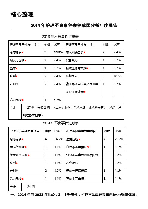 2014年护理不良事件案例成因分析年度分析报告