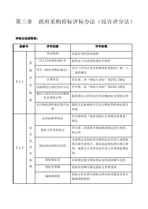 政府采购招标评标办法综合评分法