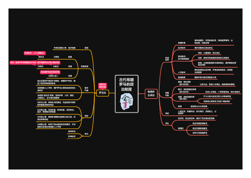 高中历史思维导图：古代希腊罗马的政治制度