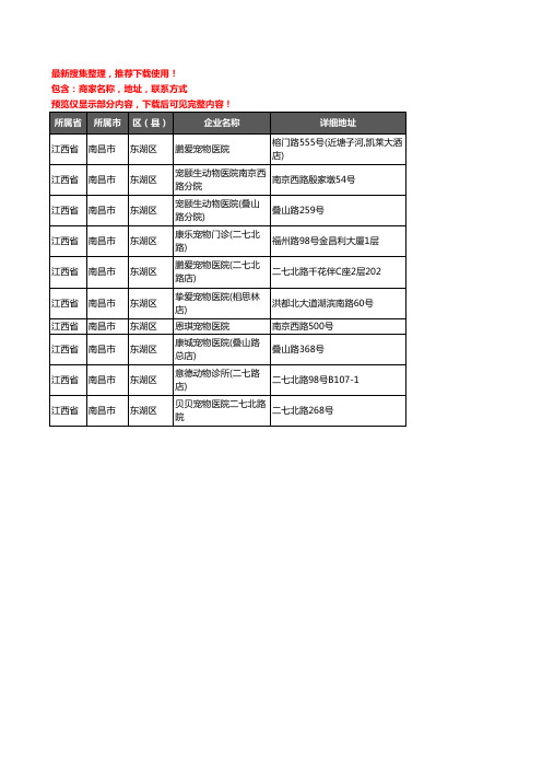 新版江西省南昌市东湖区宠物医院企业公司商家户名录单联系方式地址大全10家