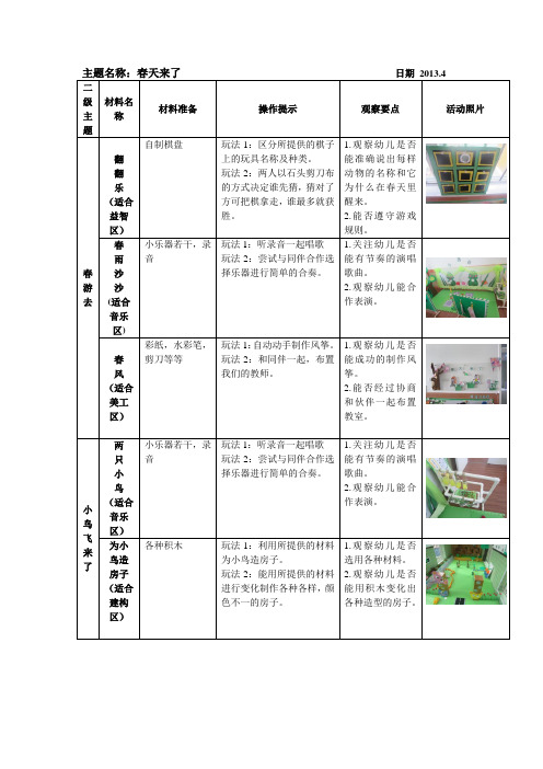 中班个别化计划 春天来了