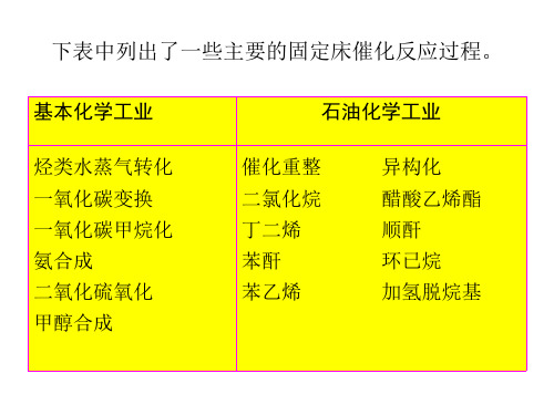 固定床气固相催化反应器