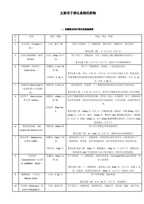 主要用于消化系统的药物