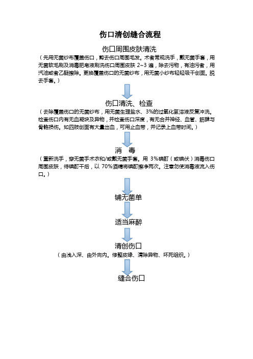 伤口清创缝合流程