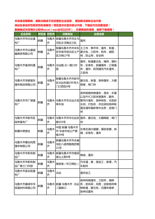 新版新疆省乌鲁木齐篷布工商企业公司商家名录名单联系方式大全17家