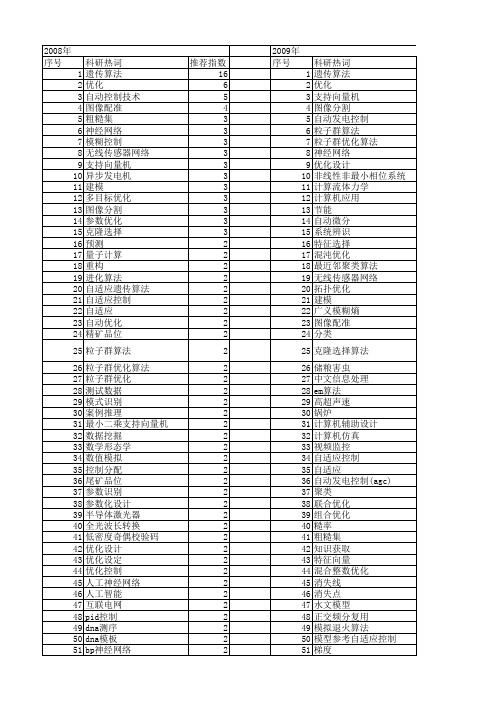 【国家自然科学基金】_自动优化_基金支持热词逐年推荐_【万方软件创新助手】_20140802