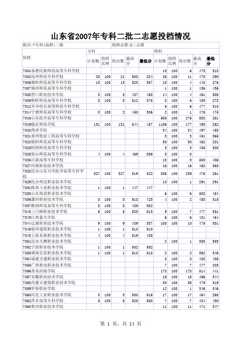 2007年专科二批二志愿投档情况