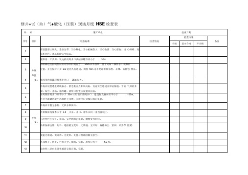 《修井试油气安全检查-督查表》