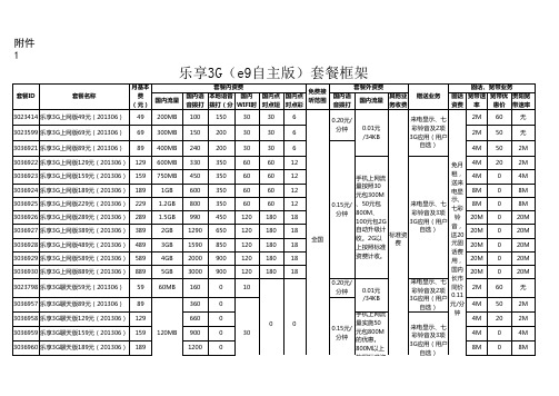 新乐享3G套餐框架