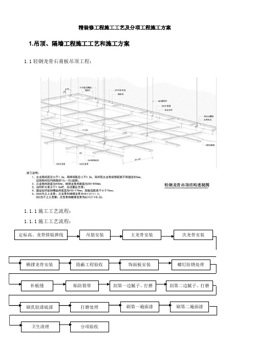 精装修工程施工工艺及分项工程施工方案