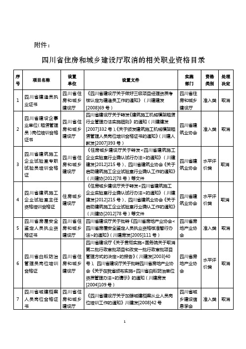 四川省住房和城乡建设厅取消的相关职业资格目录-2015年6月30日