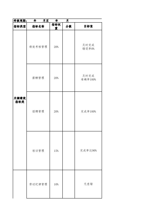 资管公司绩效考核表(人力资源部)