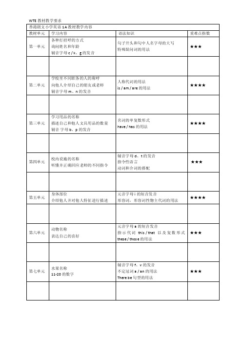 WTE教材教学要求