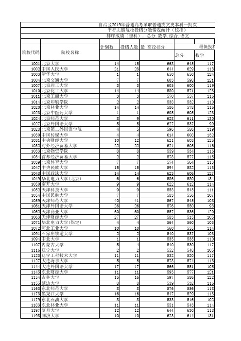 新疆2019年普通类本科一批次-文史-统招-2019