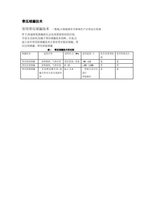 管道带压堵漏技术