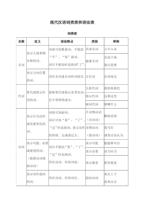 现代汉语词类表和语法表