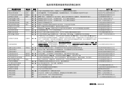 临床常用需单独使用的药物注射剂