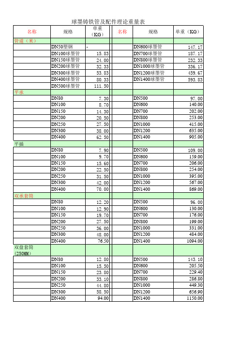 球墨铸铁管及配件理论重量表