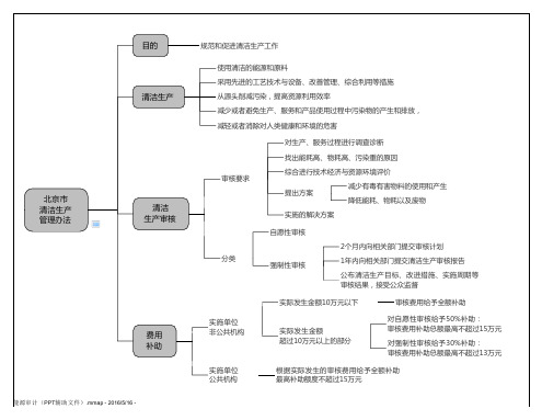 北京市清洁生产管理办法-思维导图