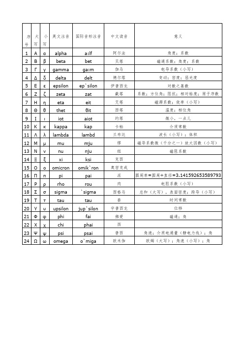 各种力学符号读法