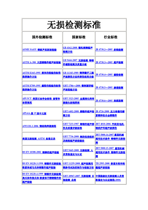 国内外无损检测标准