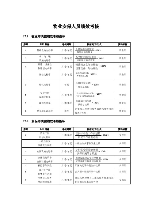 物业考核标准
