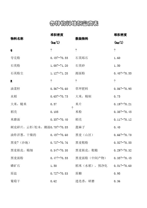 各种物料堆积密度表